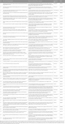 Combination of trio-based whole exome sequencing and optical genome mapping reveals a cryptic balanced translocation that causes unbalanced chromosomal rearrangements in a family with multiple anomalies